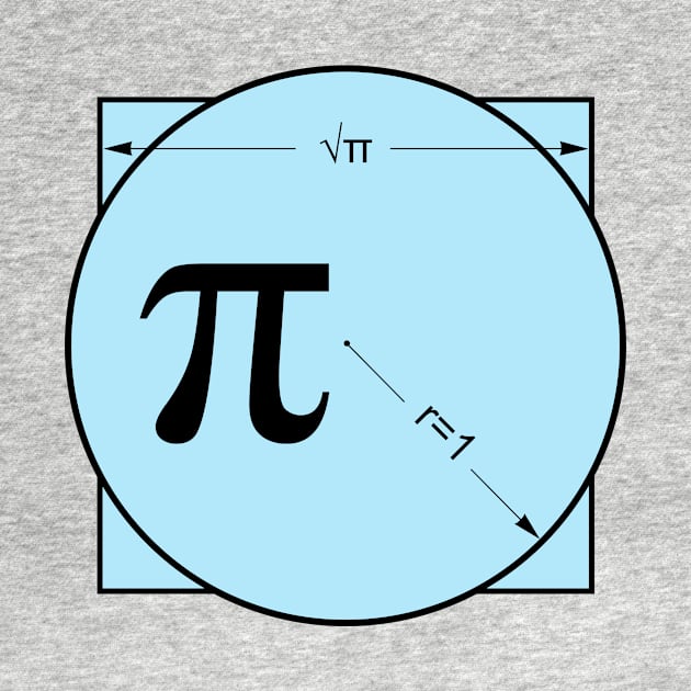 Pi Day Pi Number - Number π by vladocar